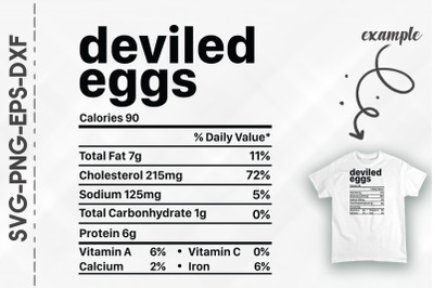 Deviled Eggs Nutrition Fact Thanksgiving