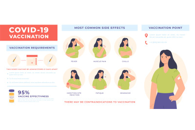 Vaccine infographic. Coronavirus COVID-19 vaccination poster with side