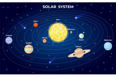 Solar system scheme. Cartoon flat planets orbit around sun in space wi