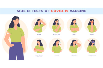 Vaccine side effect. Covid-19 vaccination. Common effects, fever, naus