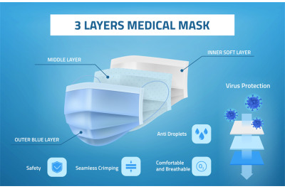 Layered surgical mask. Realistic blue medical antiviral face breathing