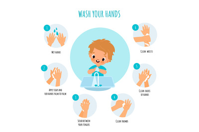 Hand washing technique. Little boy arms hygiene, right cleaning with a