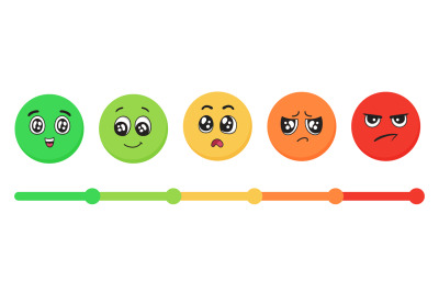 Emotions faces from happy to angry. Mood indicator scale, customer sat