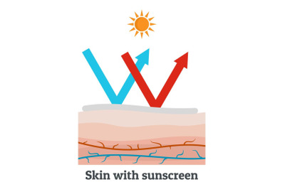 Skin with sunscreen icon, flat style