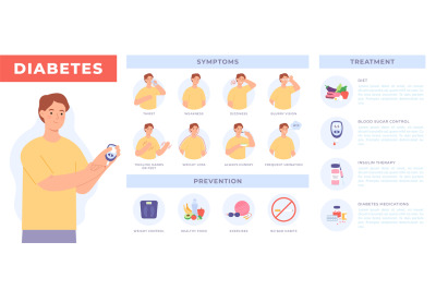 Diabetes infographic with patient. Prevention, symptoms and treatment