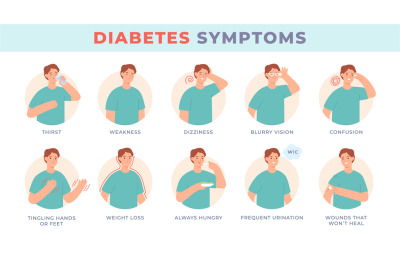 Diabetes symptoms. Infographic character with sugar level disease sign