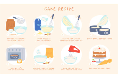 Cartoon home baking cake recipe for dough and icing. Bakery ingredient