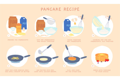 Flat recipe steps of baking pancakes for breakfast. Mixing ingredient,