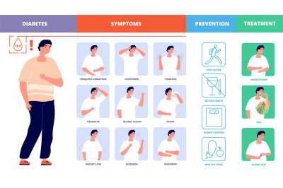 Diabetes poster. Diabetic life, medical healthcare protection. Cholest