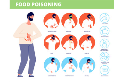 Food poisoning symptoms. Man sick, poison food or indigestion. Stomach