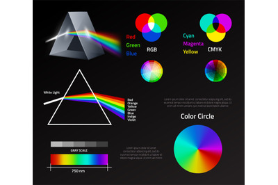 Light prism rainbow spectrum. Physics refraction color circle linear s