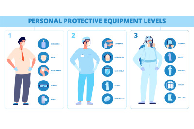 Medical safety infographic. Personal protective equipment&2C; hospital nu