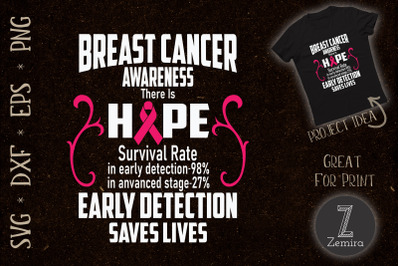 Breast Cancer Early Detection Save Lives