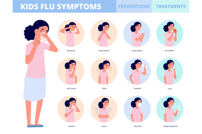 Child flu prevention. Cold symptoms, sickness children treatment. Kids