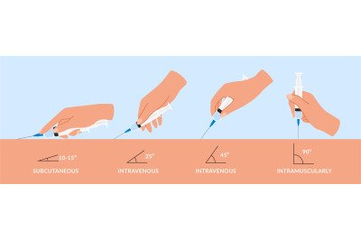 Types injections. Guide to injecting vaccines into skin. Hands holds s