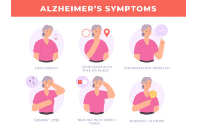 Alzheimer disease symptoms banner with old woman character. Brain deme