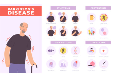 Parkinson disease symptoms&2C; prevention and treatment infographic with