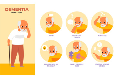 Dementia people infographics. Mental illness symptoms on elderly man,