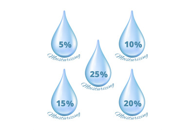 Realistic water drops. Moisturizing effect percentages cosmetics dropl