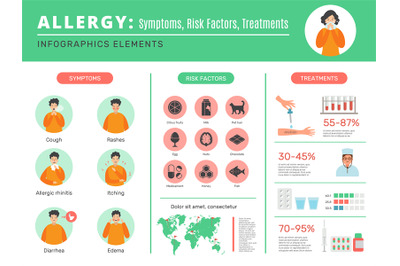 Allergy infographic. Sensitive human organism dust bacteria different