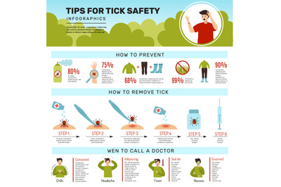 Tick bite. Infographic of human protection from tick borreliosis natur