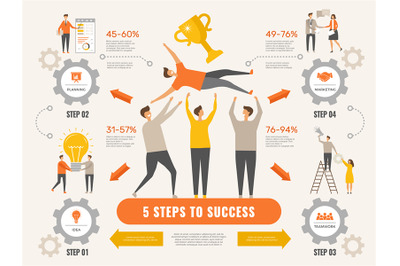 Business strategy. Infographic of 3 or 5 steps to finance success fina