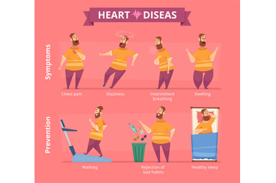 Heart attack. Patient with heart problems obesity systems disease and