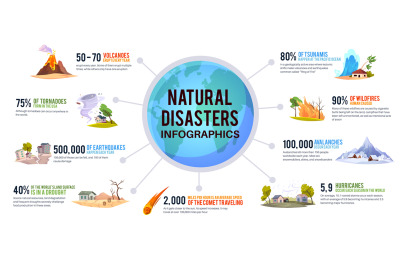 Natural disaster infographic. Earth environmental cataclysms. Active o