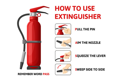 Fire extinguisher infographic, how to use emergency information scheme