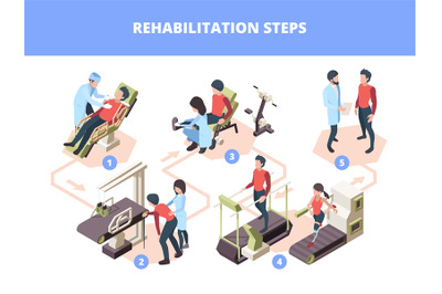 Rehabilitation stages. Injury healthcare physiotherapy steps medical t