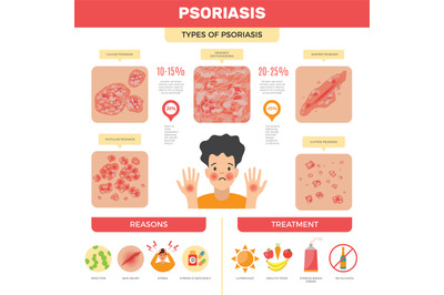 Psoriasis infographic. Human skin infection psoriasis diagnosis vector