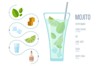 Mojito alcoholic cocktail vector illustration