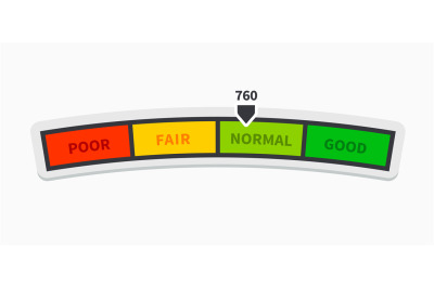 Credit score rating scale. Scoring indicator. Loan history graphs. Vec