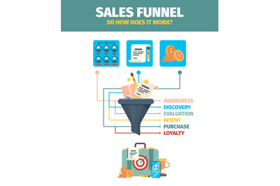 Sales funnel. Business infographic market customers clients and sales