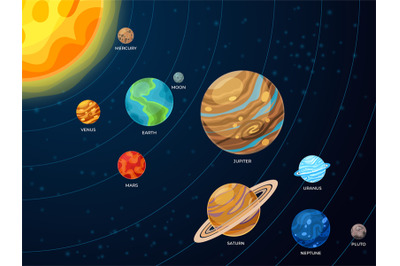 Solar system scheme. Galaxy planets, space orbit systems. Flat creativ