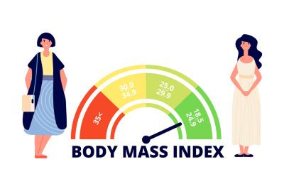 Body mass index. Obese woman&2C; fit and fat lady and bmi range chart. We