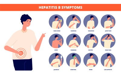 Hepatitis b symptoms. Hepatic awareness day, liver disease signs. Flat