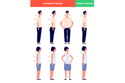 Correct incorrect postures. What we stand, posture alignment for man w