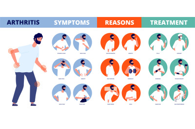 Arthritis infographic. Prevent rheumatoid disease&2C; treatment joints de