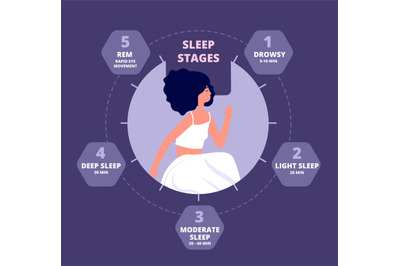 Sleep cycle. Healthy biology, hormones body exposure. Sleeping repeati