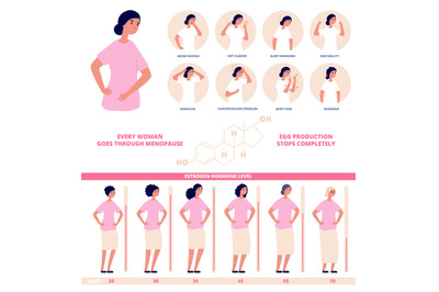 Estrogen hormone level. Hormones diagram&2C; female natural biological li