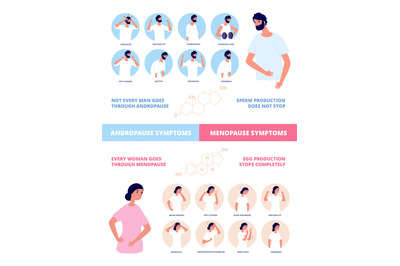 Menopause and andropause. Human hormones&2C; women men natural sex hormon