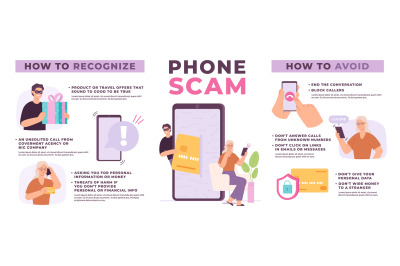 Phone call scam infographic with confused elderly woman and scammer. F