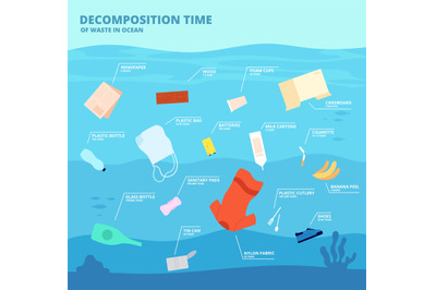 Decomposition waste in ocean. Plastic pollution, garbage oceanic objec