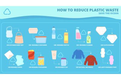 Plastic pollution. Floating rubbish objects, plastics vs reusable thin