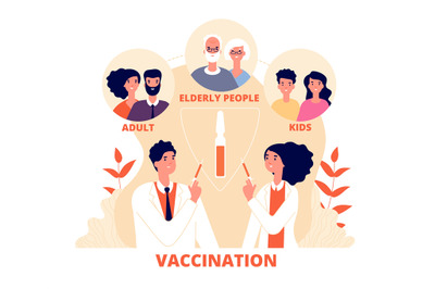 Vaccination. Who can vaccinated, vaccine for adult children and elderl