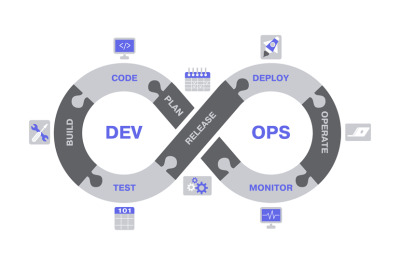 DevOps scheme, software development lifecycle operations concept. Soft