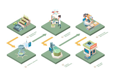 Pharmaceutical isometric. Medicine production chemical laboratory indu