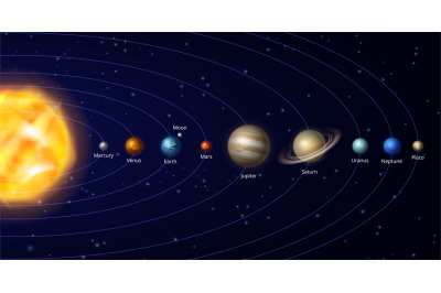 Solar system. Galaxy universe planets space scheme systemize orbiting