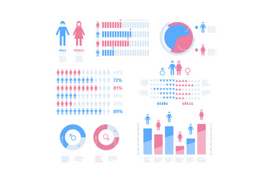 People population infographic. Percentage demographic processes graphi